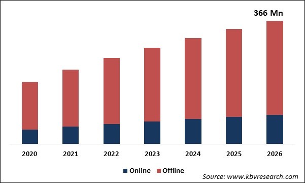 Smartphone Sanitizer Market Size