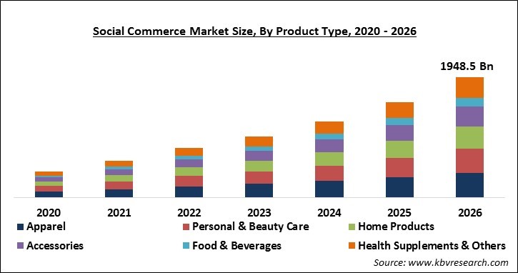 Social Commerce Market Size