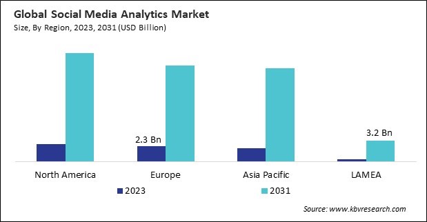 Social Media Analytics Market Size - By Region