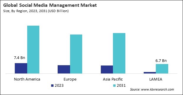 Social Media Management Market Size - By Region