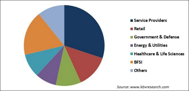 Software-Defined Wide Area Network (SD-WAN) Market Share