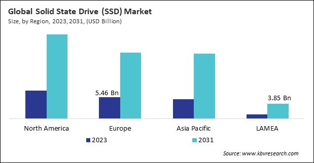 Solid State Drive (SSD) Market Size - By Region