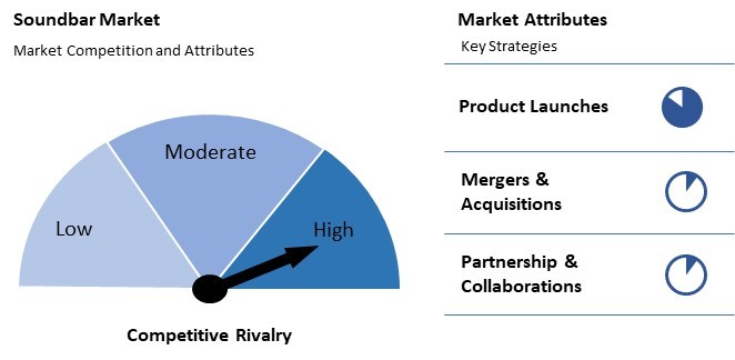 Soundbar Market Competition and Attributes