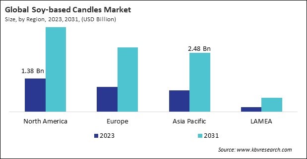 Soy-based Candles Market Size - By Region