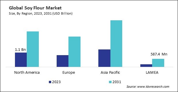 Soy Flour Market Size - By Region