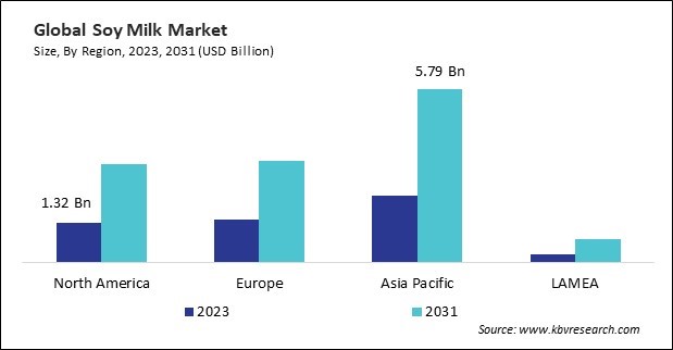 Soy Milk Market Size - By Region