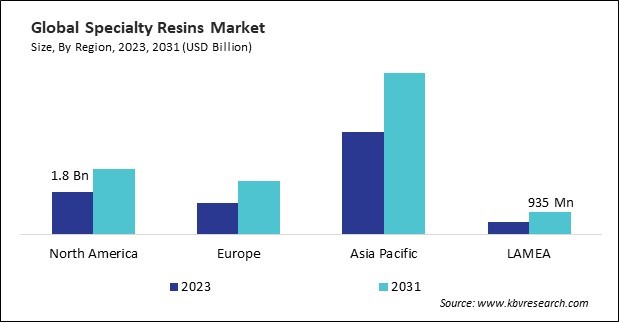 North America Specialty Resins Market Size - By Region