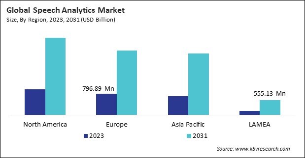 Speech Analytics Market Size - By Region