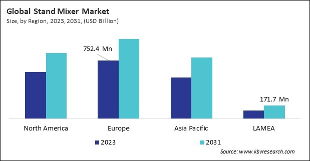 Stand Mixer Market Size - By Region