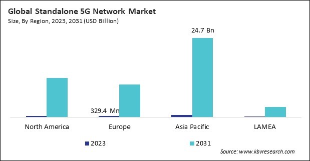 Standalone 5G Network Market Size - By Region