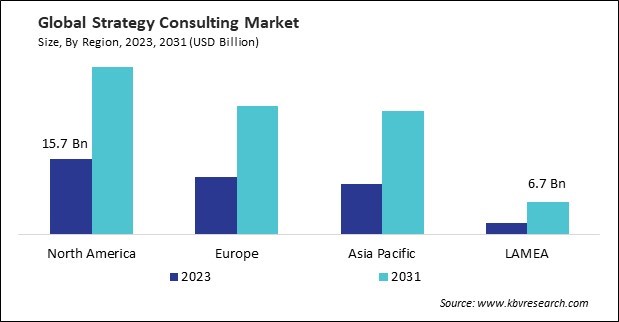 Strategy Consulting Market Size - By Region