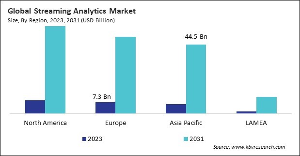 Streaming Analytics MarketSize - By Region