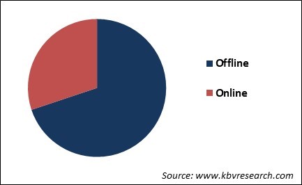 Streaming Devices Market Share