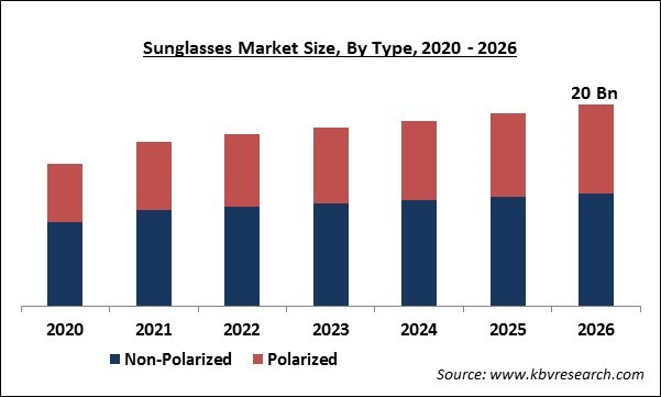 Sunglasses Market Size