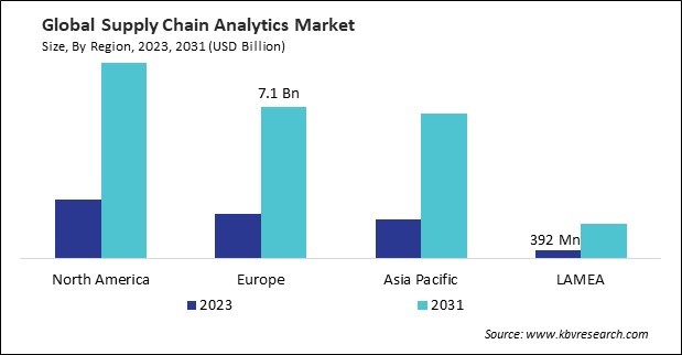 Supply Chain Analytics Market Size - By Region