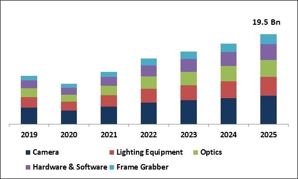 Surface Vision and Inspection Market Size