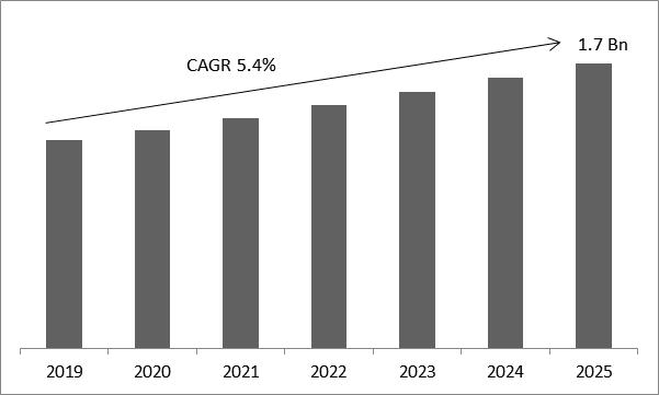 Surgical Imaging Market Size