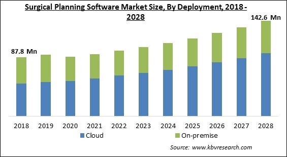 Surgical Planning Software Market - Global Opportunities and Trends Analysis Report 2018-2028