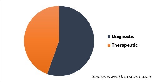 Synoptophore Market Share