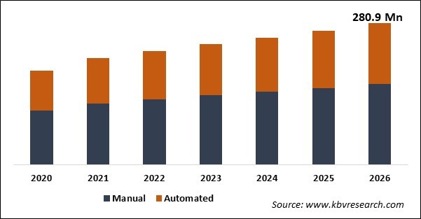 Synoptophore Market Size