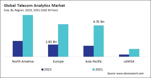 Telecom Analytics Market Size - By Region