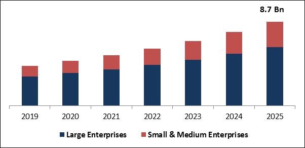 Telecom Analytics Market Size