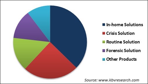 Telepsychiatry Market Share