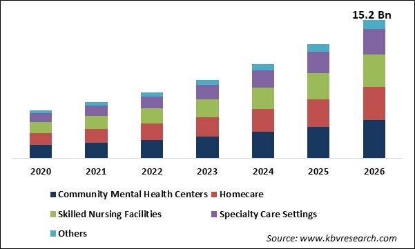 Telepsychiatry Market Size