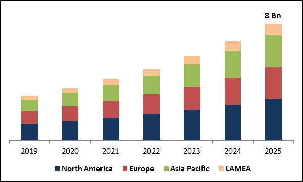 Teleradiology Market Size