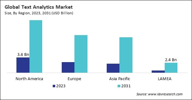 Text Analytics Market Size - By Region