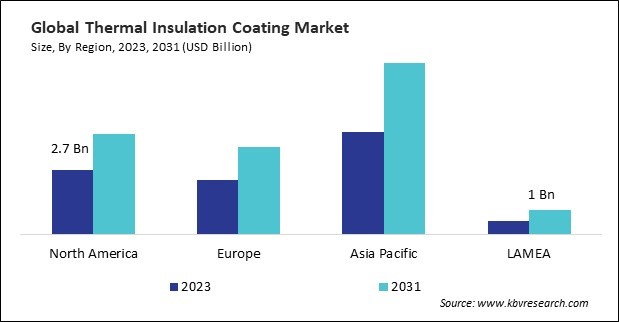 Thermal Insulation Coating Market Size - By Region