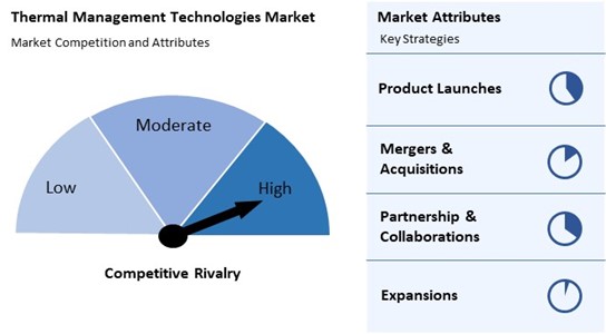 Thermal Management Technologies Market Competition and Attributes