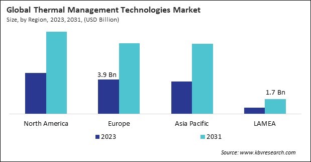 Thermal Management Technologies Market Size - By Region