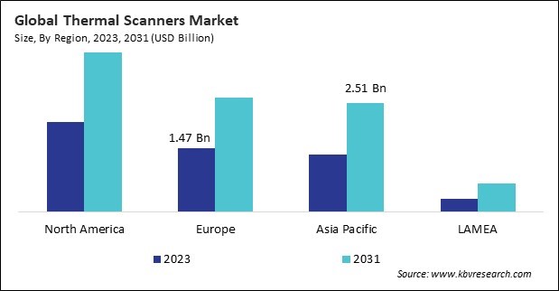 Thermal Scanners Market Size - By Region