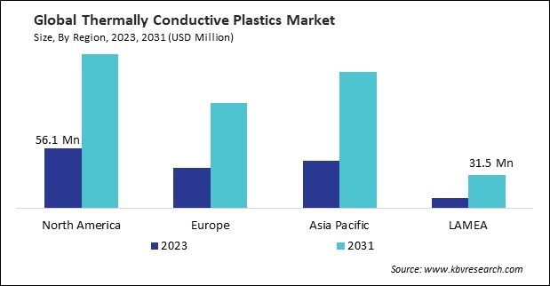 Thermally Conductive Plastics Market Size - By Region