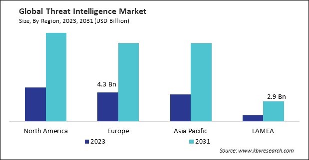 Threat Intelligence Market Size - By Region