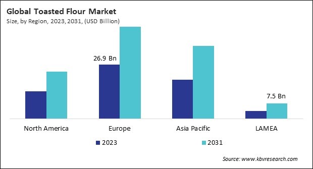 Toasted Flour Market Size - By Region