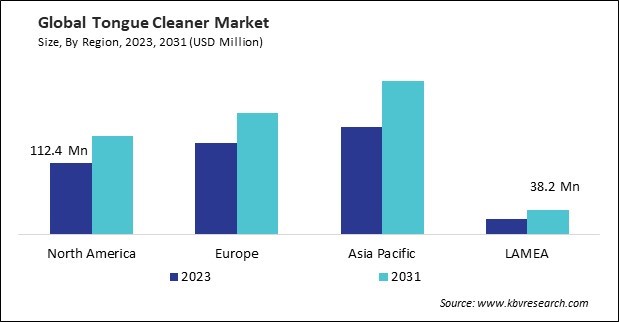 Tongue Cleaner Market Size - By Region