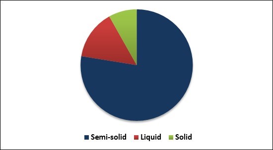 Topical Dispenser Market Share