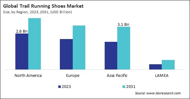 Trail Running Shoes Market Size - By Region