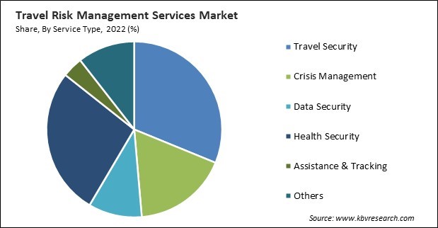 Travel Risk Management Services Market Share and Industry Analysis Report 2022