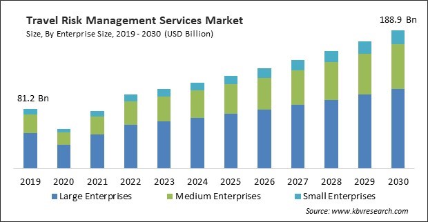 Travel Risk Management Services Market Size - Global Opportunities and Trends Analysis Report 2019-2030