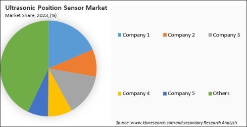 Ultrasonic Position Sensor Market Share 2023