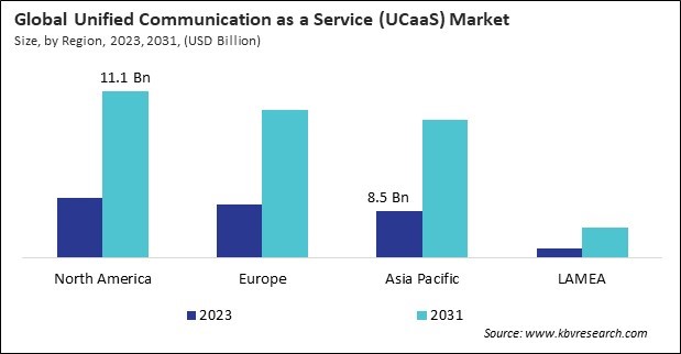 Unified Communication as a Service (UCaaS) Market Size - By Region