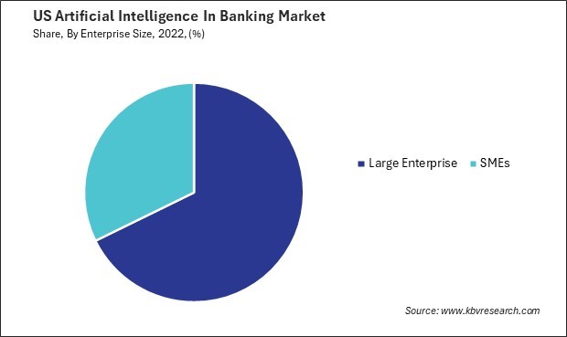 US Artificial Intelligence In Banking Market Share