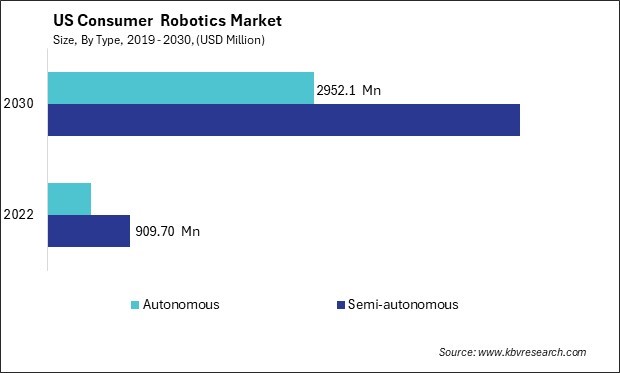 US Consumer Robotics Market Size - Opportunities and Trends Analysis Report 2019-2030