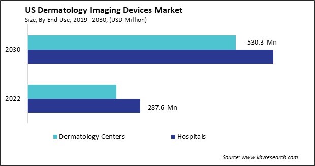 US Dermatology Imaging Devices Market Size - Opportunities and Trends Analysis Report 2019-2030