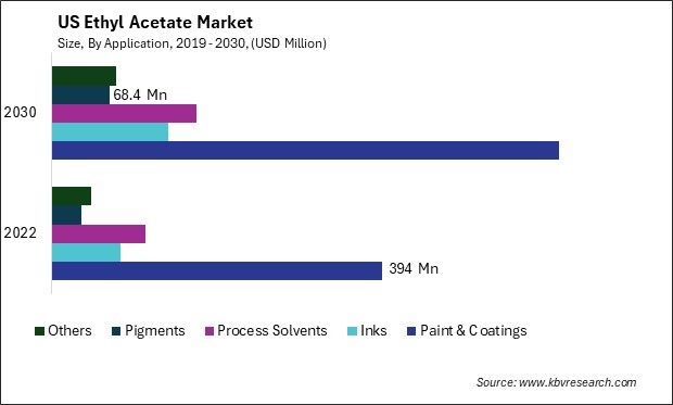 US Ethyl Acetate Market Size - Opportunities and Trends Analysis Report 2019-2030