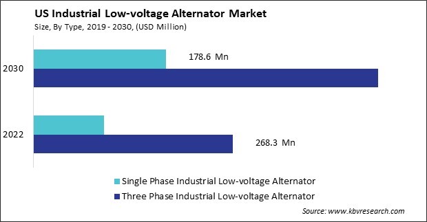 US Fuel Cell UAV Market Size - Opportunities and Trends Analysis Report 2019-2030