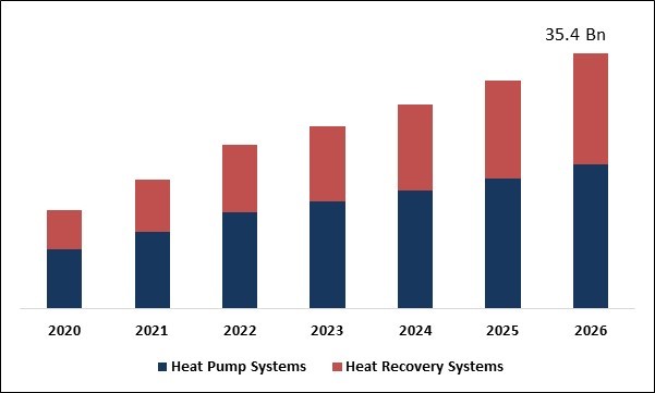 Variable Refrigerant Flow (VRF) Systems Market Size